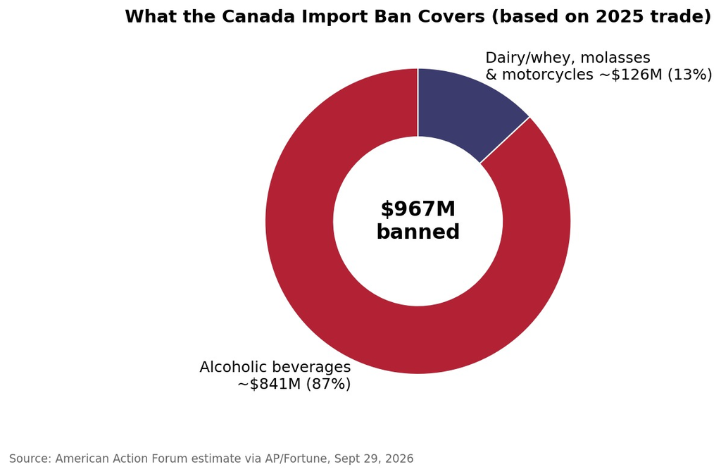 Canada Import Ban Cover