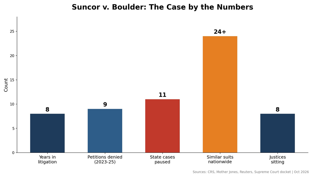 supreme-court-october-term
