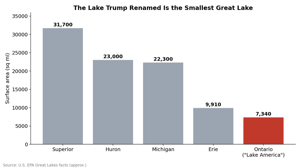 Trump Renamed
