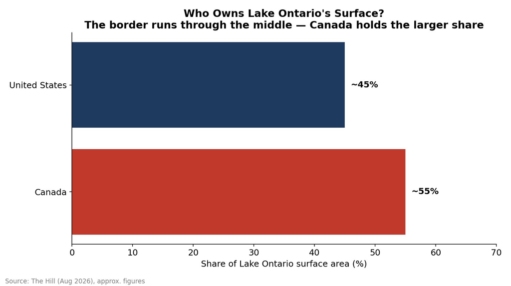 Lake Ontario's surface