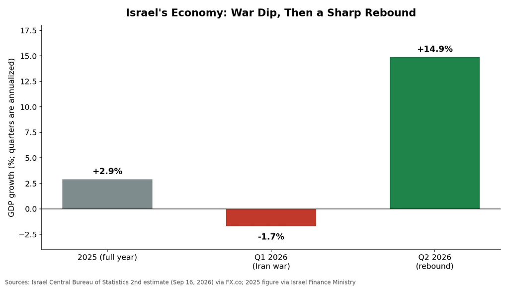 Iran-Israel Economy War 