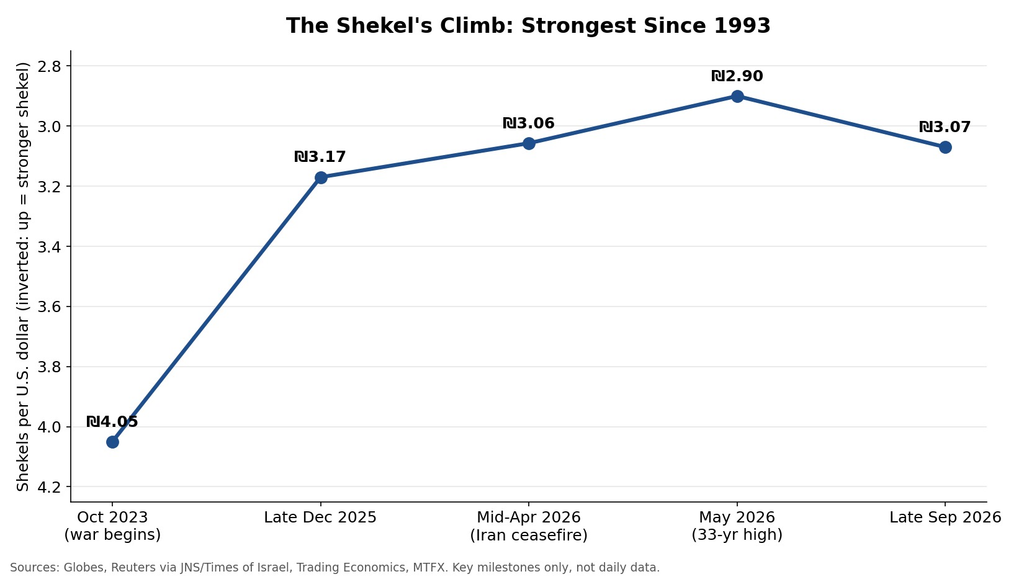 Shekel's 