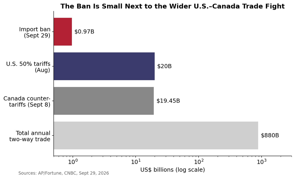 US Canada Trade