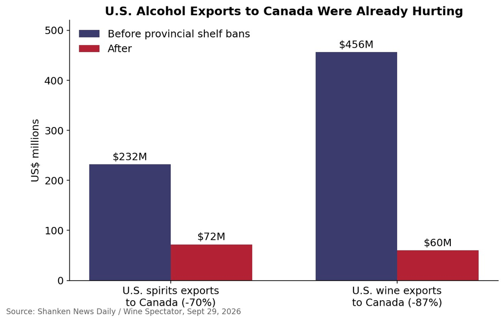 US Alcohol Exports